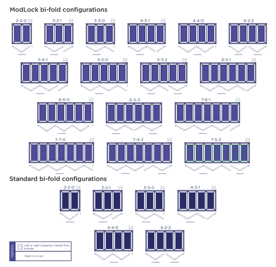 Full depiction of all bi-fold door configurations, including single and twin units.